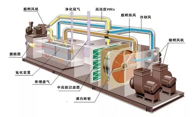 镇江如何治理大风量、低浓度VOC排放？